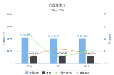 奇遇澳門龍門:探秘新澳門免費精準(zhǔn)龍門客棧管家婆的智慧