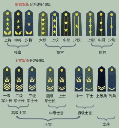 深度解析：國防生和軍校生哪個(gè)晉升得快？晉升路徑與發(fā)展?jié)摿θヂ? width=