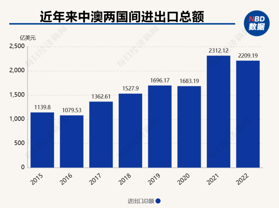 澳門管家婆100中澳:深度洞察中澳市場(chǎng)商機(jī)與挑戰(zhàn)的全攻略