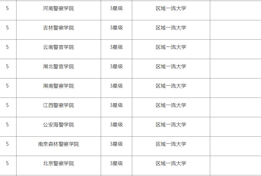 未來(lái)警察的抉擇:老王與小杰的警校入學(xué)奇遇與院校盤點(diǎn)