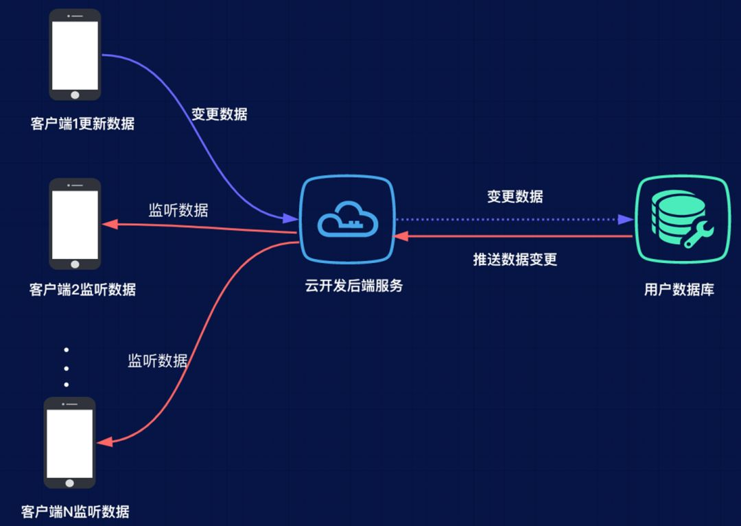 企業(yè)效率