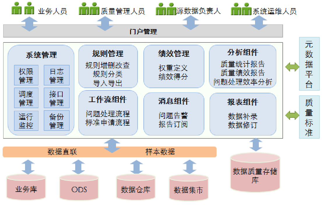 第102頁