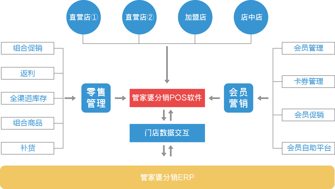 時(shí)空回溯：一場(chǎng)與新奧最精準(zhǔn)免費(fèi)大全管家婆的奇遇對(duì)話