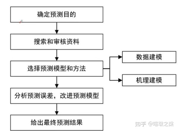 數(shù)字奇遇記：777788888精準(zhǔn)免費(fèi)4肖預(yù)測背后的智慧博弈