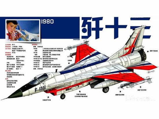 殲13百科深度解析：揭秘中國未來戰(zhàn)機概念與技術猜想