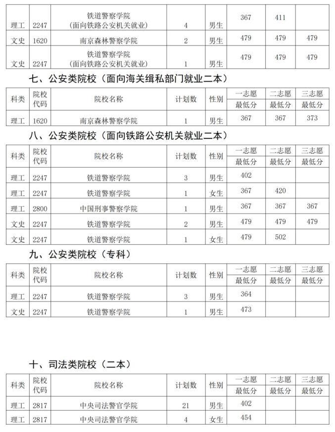 逐夢軍營：少年心事與中國人民武警警官學院錄取分數(shù)線深層對話