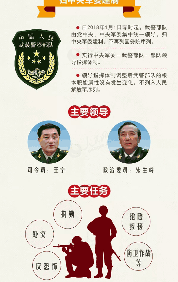 邊境奇遇記:解碼中國人民武裝警察部隊(duì)組織機(jī)構(gòu)圖的深層邏輯