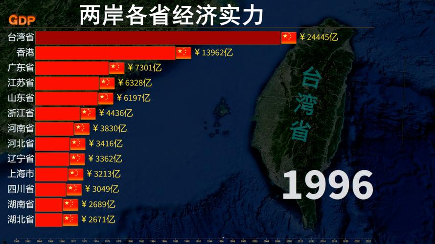 深度解析:臺灣還有幾年到100年的未來展望與歷史交匯點(diǎn)