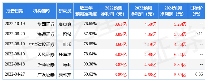 未來之鑰：跨時(shí)空對(duì)話揭秘新澳天天開獎(jiǎng)資料大全最新版