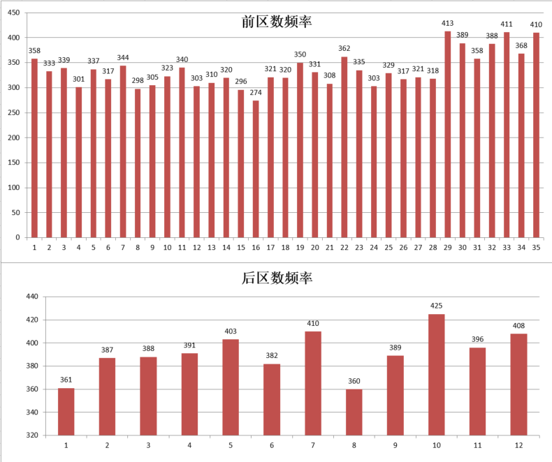 深度解析:7777788888王中王開獎十記的價值與數(shù)據(jù)洞察