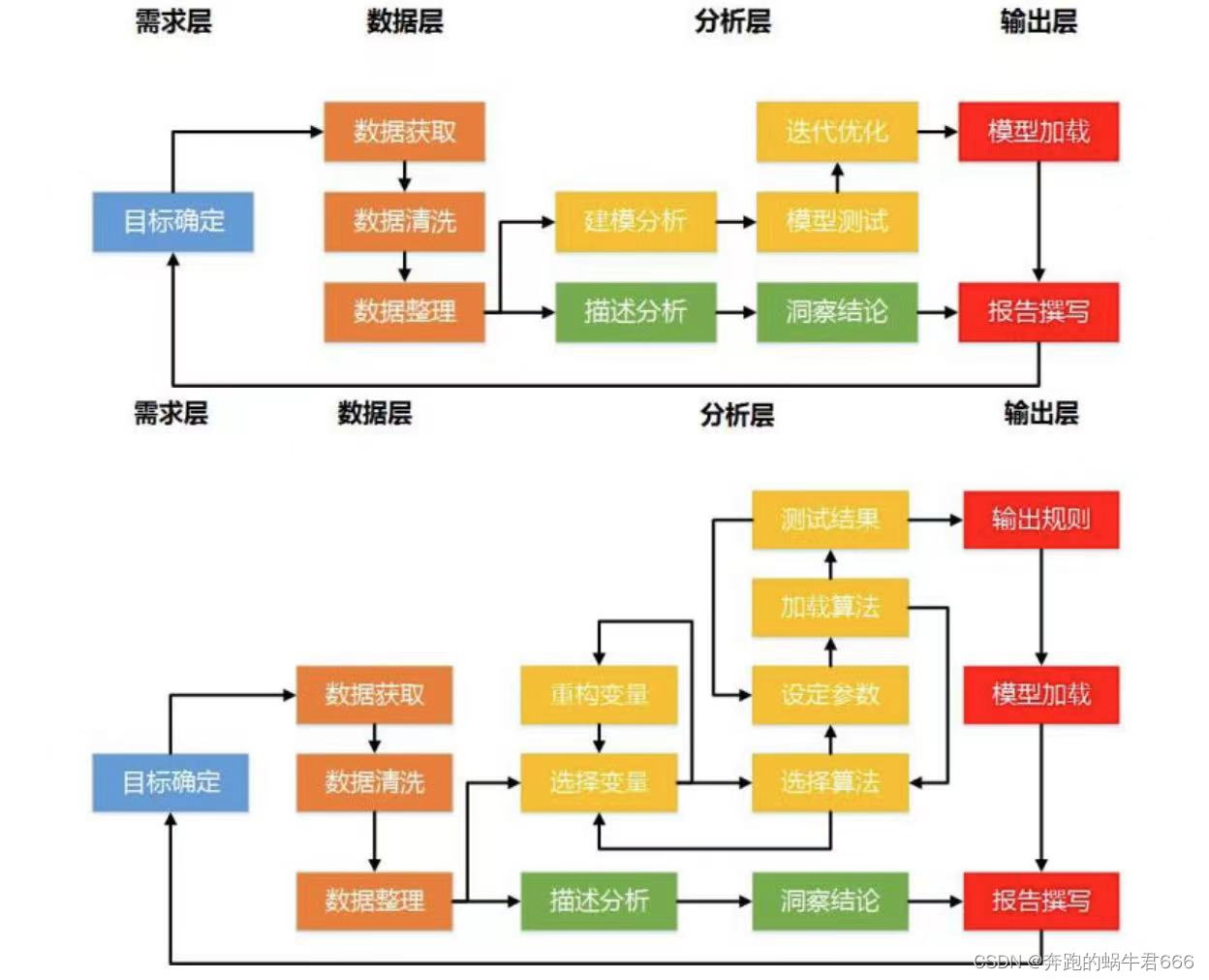 新澳門開獎(jiǎng)結(jié)果記錄歷史深度解析:數(shù)據(jù)洞察與趨勢(shì)預(yù)測(cè)全攻略