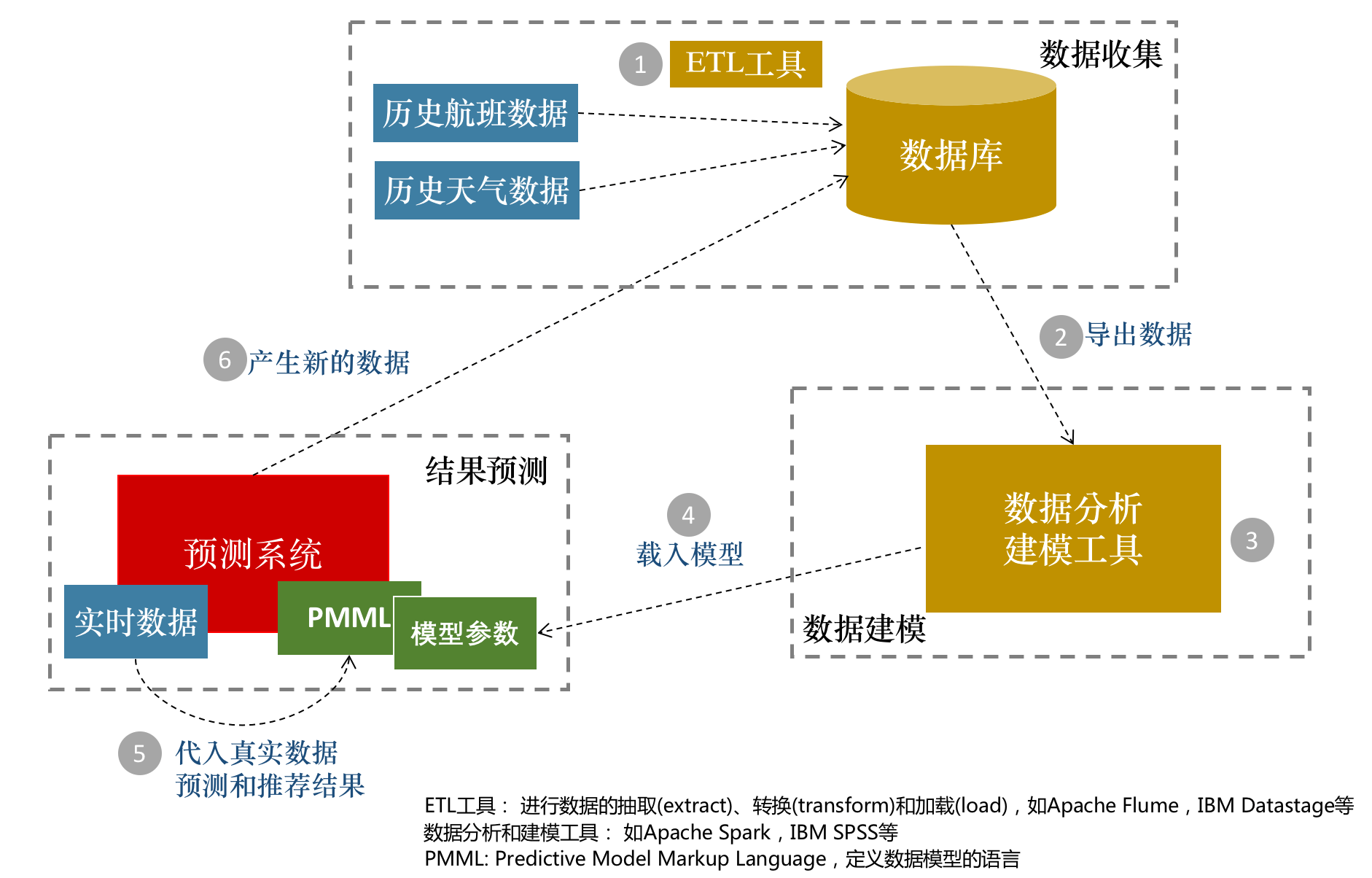 澳門管家婆100%精準(zhǔn):深度解析其核心奧秘與應(yīng)用實(shí)踐