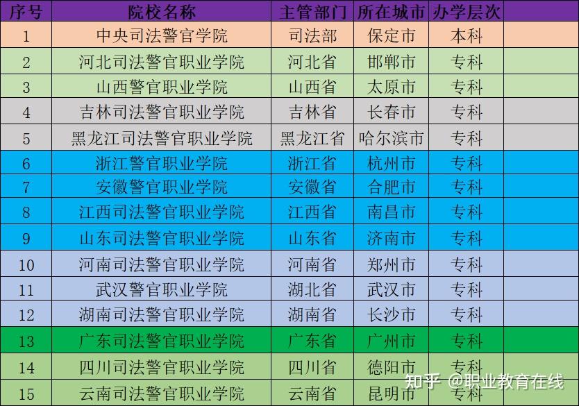 未來(lái)警察的抉擇：老王與小杰的警校入學(xué)奇遇與院校盤點(diǎn)
