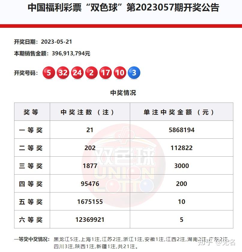 新澳天天開獎(jiǎng)資料大全最新54期深度解析:精準(zhǔn)獲取與運(yùn)用指南