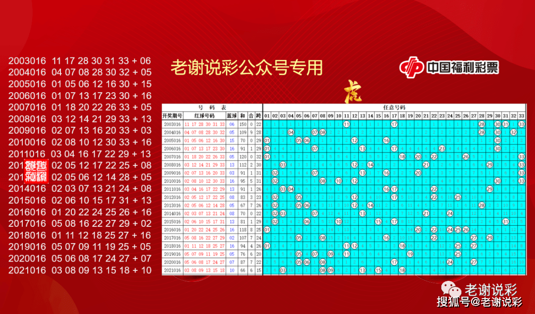 開獎結(jié)果