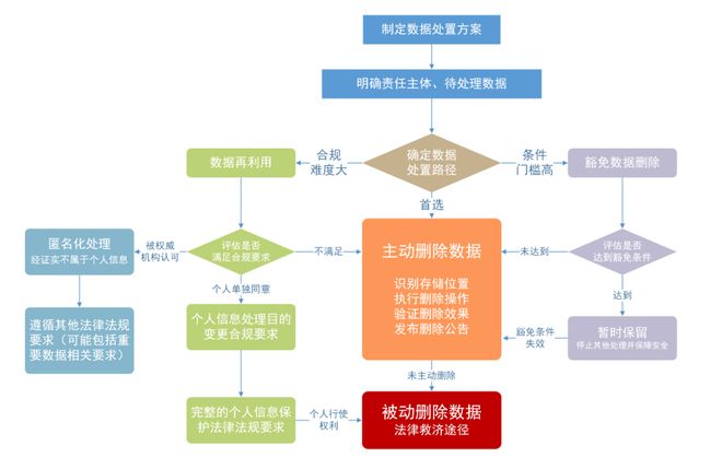 信息革命