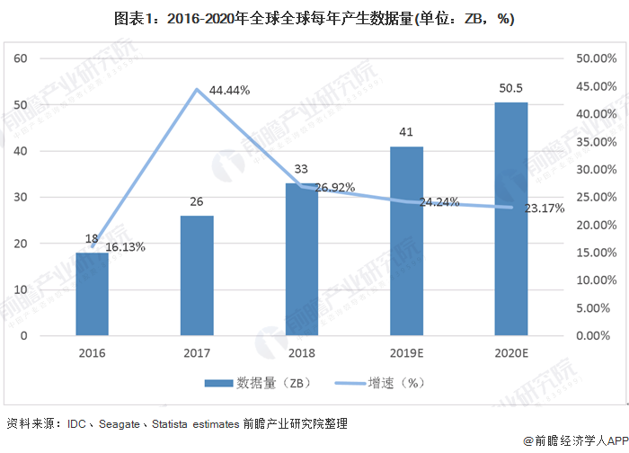 2025新澳精準(zhǔn)資料免費(fèi):深度解析數(shù)據(jù)可靠性與未來(lái)趨勢(shì)