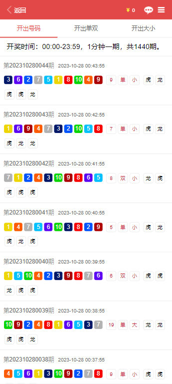 社區(qū)奇遇：資深分析師對話，深析“天天彩澳門天天彩正版”的信息之錨