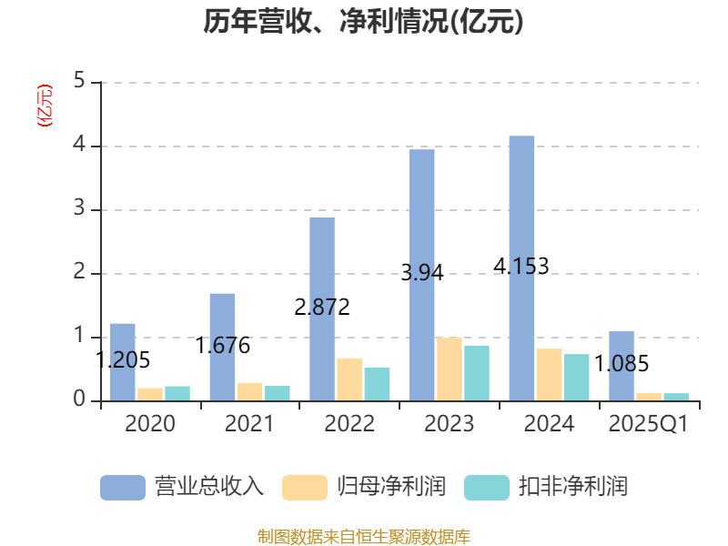2025全年免費(fèi)資料開獎(jiǎng)結(jié)果深度解析：獲取、辨別與應(yīng)用全攻略