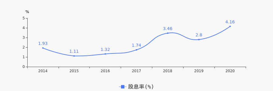 2025新澳期期期權(quán)威指南:深度解析未來趨勢與應(yīng)對策略
