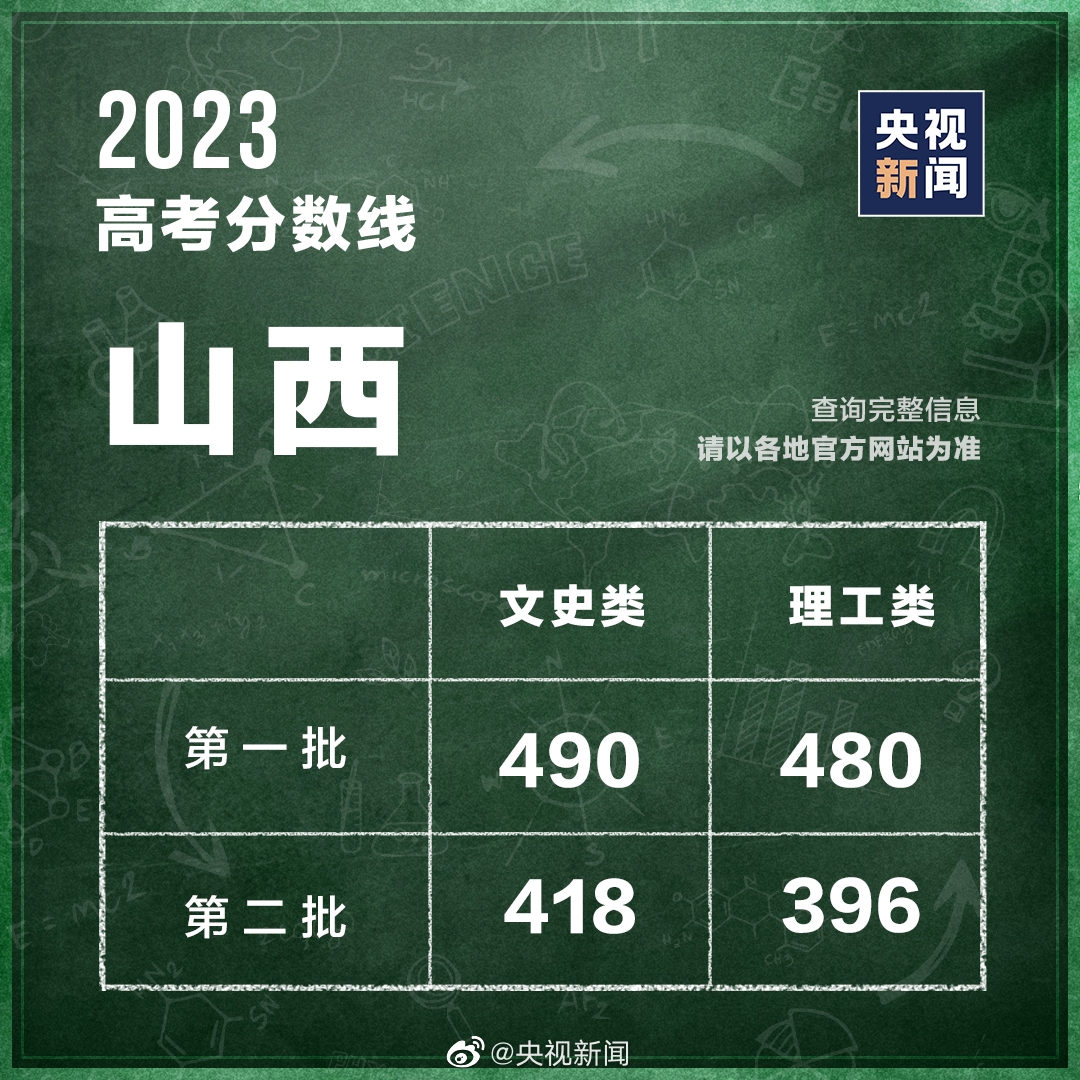 白鹿高考100分：深度解讀明星學(xué)業(yè)成績(jī)關(guān)注度與高考真相