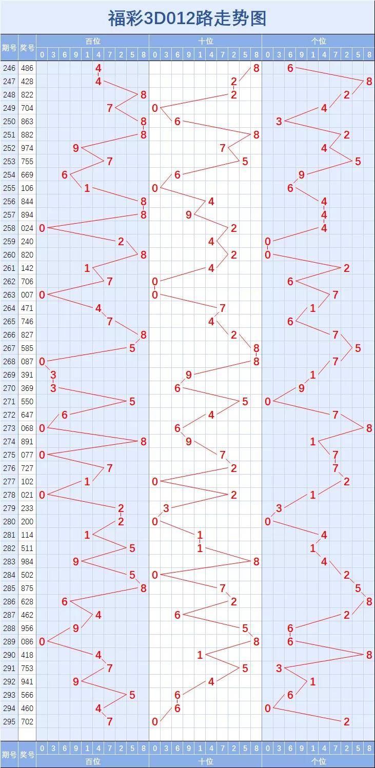 2025年天天彩免費(fèi)大全：深度解析與超實(shí)用技巧攻略