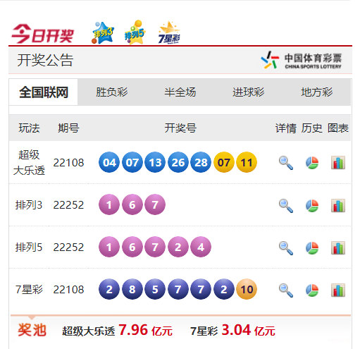 2025新奧天天開(kāi)獎(jiǎng)記錄深度解析:未來(lái)數(shù)據(jù)查詢(xún)與官方解讀全攻略