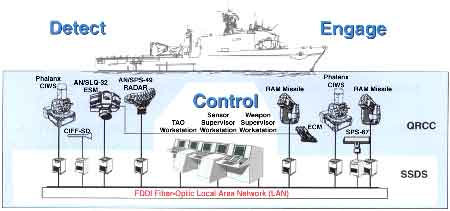 軍艦近防炮每分鐘多少發(fā)？深度解析艦載防空“火神”的極限射速與實(shí)戰(zhàn)效能