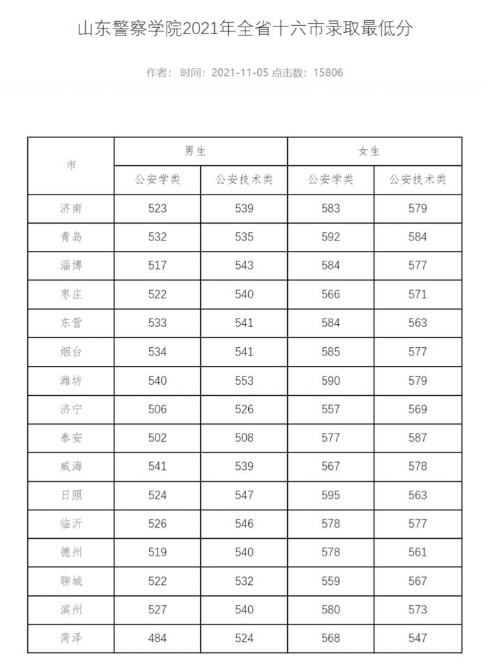 邊境風(fēng)云下的對(duì)話：探尋新疆警校山東定向生透明嗎的招生奧秘