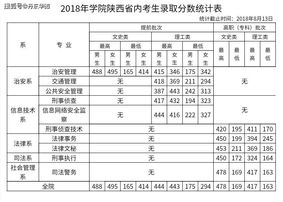 2023警校錄取分?jǐn)?shù)線是多少？一場關(guān)于夢想與抉擇的深度對話