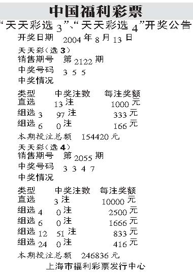 新澳天天開獎(jiǎng)資料大全14期：深度解析與實(shí)用獲取全攻略