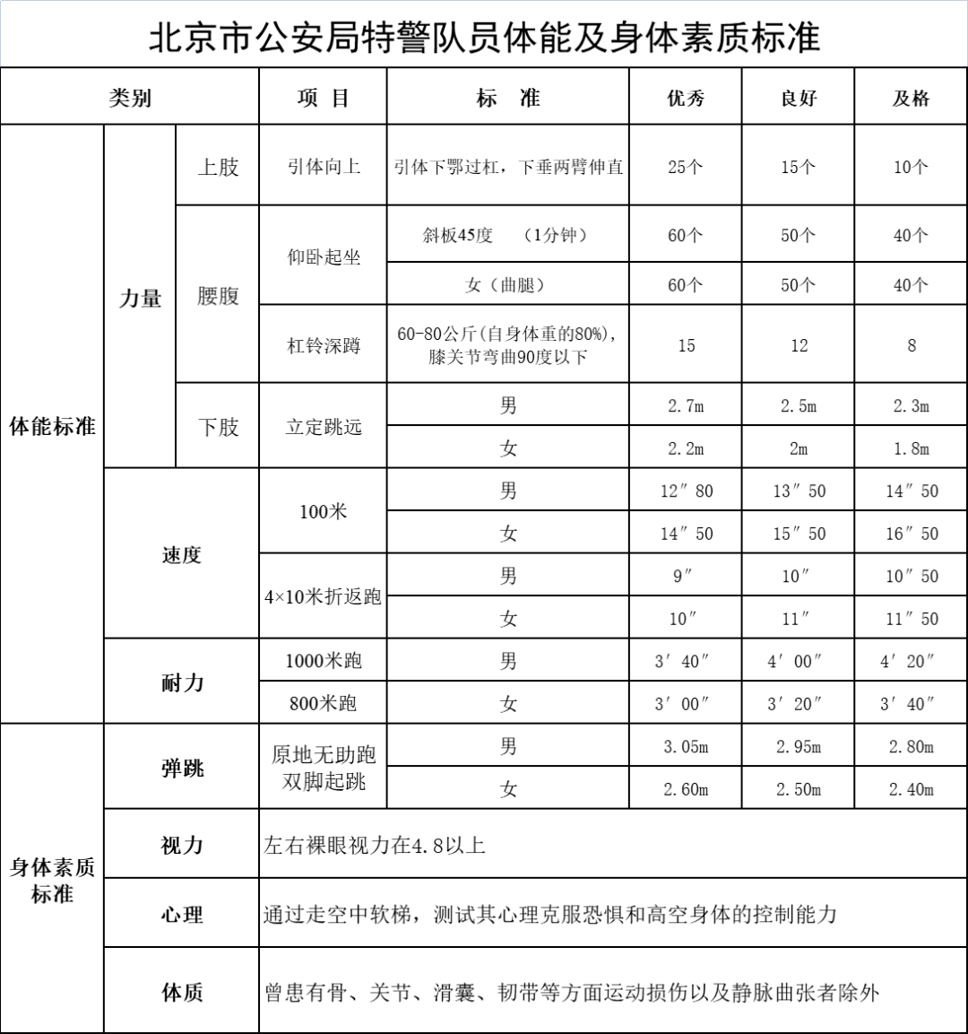中國人民武裝警察部隊(duì)特種警察學(xué)院2023錄取分?jǐn)?shù)線深度解析：報(bào)考全攻略