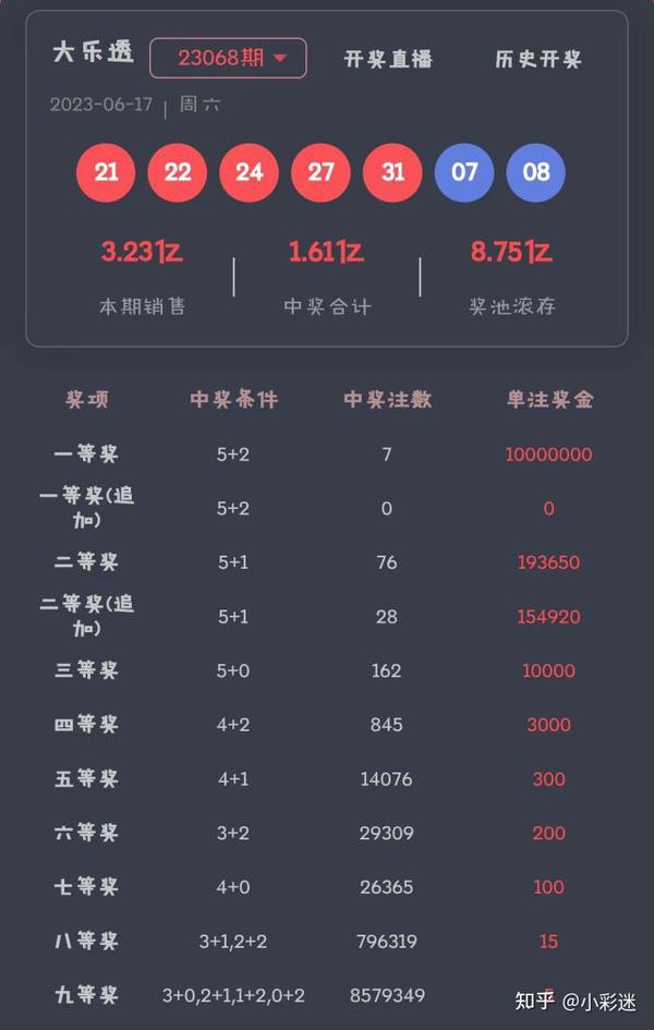 新澳天天開獎(jiǎng)資料大全最新54期深度解析:精準(zhǔn)獲取與運(yùn)用指南