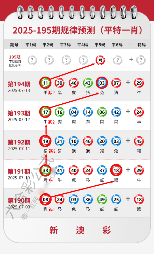 數(shù)字奇遇:探尋2025澳門開獎結(jié)果查詢的迷霧與理性之光