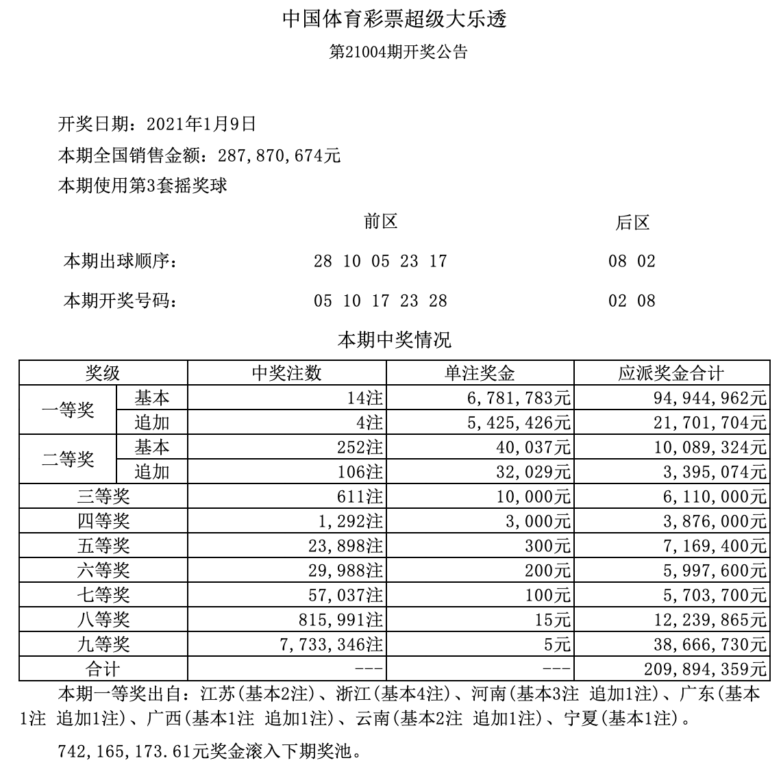 新澳門開獎(jiǎng)結(jié)果記錄歷史