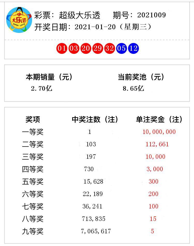香港和澳門開(kāi)獎(jiǎng)號(hào)碼結(jié)果