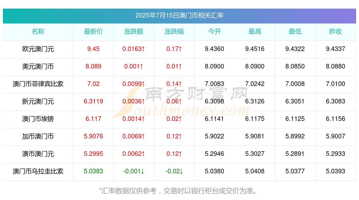 澳門彩票開獎結(jié)果查詢，探索未來的彩票世界（2025年展望），澳門彩票未來展望，開獎結(jié)果查詢與2025年發(fā)展藍圖探索