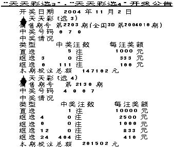 天天彩澳門天天彩開(kāi)獎(jiǎng)