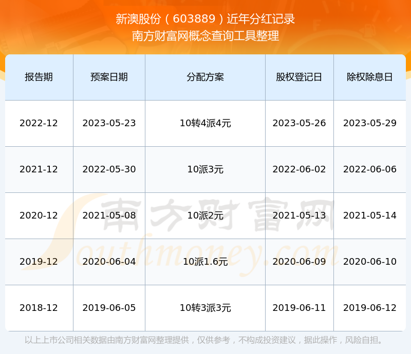 探索新澳歷史記錄查詢官網(wǎng)入口——2025年的數(shù)字化時(shí)代之旅，探索新澳歷史記錄查詢官網(wǎng)入口，數(shù)字化時(shí)代的歷史之旅