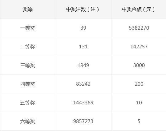 揭秘新奧天天開獎(jiǎng)記錄，探尋未來(lái)的幸運(yùn)之門，揭秘新奧天天開獎(jiǎng)記錄，探尋幸運(yùn)之門開啟的奧秘