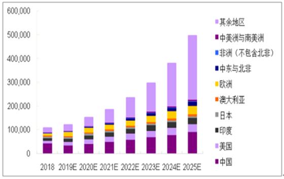 邁向未來(lái)的共享時(shí)代，2025年天天免費(fèi)資料的實(shí)現(xiàn)路徑，邁向共享時(shí)代，揭秘免費(fèi)資料普及之路至2025年