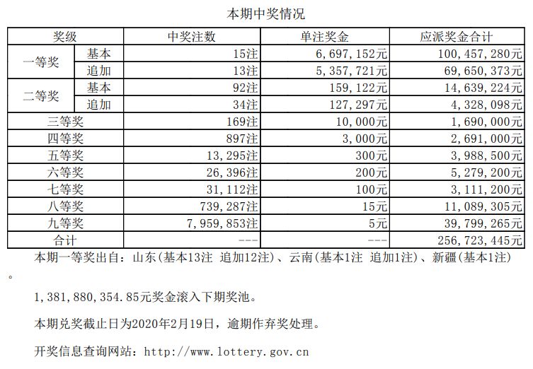 2025新奧天天開獎(jiǎng)記錄
