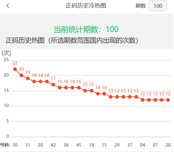 新澳門2025年開獎記錄深度解析，澳門未來開獎趨勢預(yù)測與深度解析，揭秘新澳門2025年開獎記錄