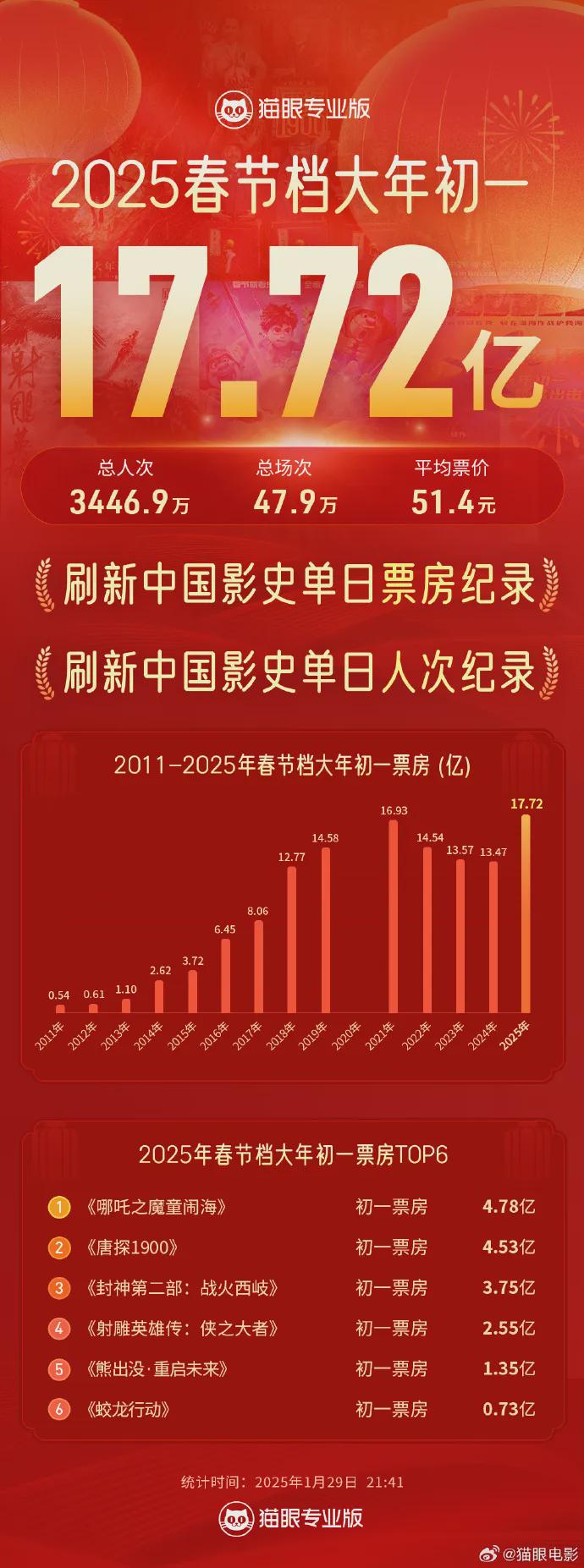 趨勢分析與展望