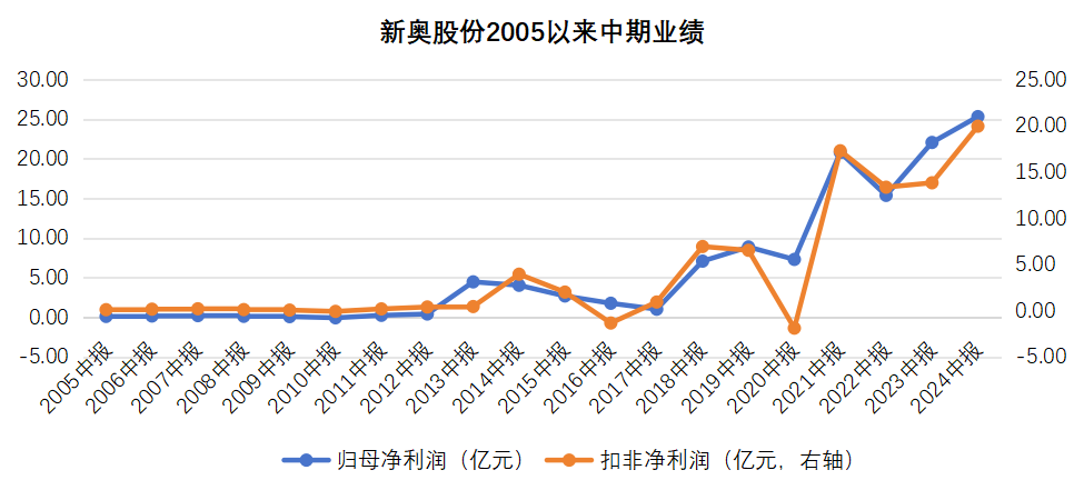 探索未知，揭秘新奧歷史開獎結果 2025年回顧與展望，揭秘新奧歷史開獎結果，回顧與展望 2025年未知探索之旅
