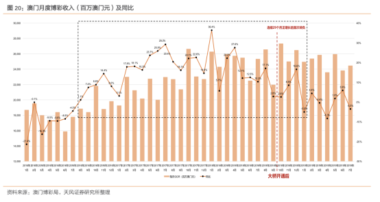 澳門未來中期發(fā)展趨勢