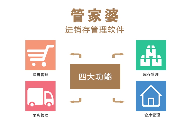 探索免費(fèi)管家婆網(wǎng)，一站式服務(wù)與數(shù)字時(shí)代的商業(yè)智慧，免費(fèi)管家婆網(wǎng)，數(shù)字時(shí)代的商業(yè)智慧與一站式服務(wù)探索