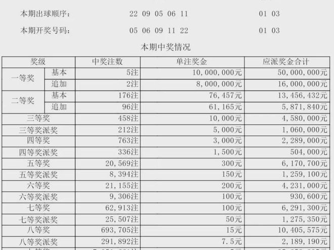 新澳門開獎(jiǎng)結(jié)果記錄歷史，澳門開獎(jiǎng)結(jié)果記錄歷史簡(jiǎn)介