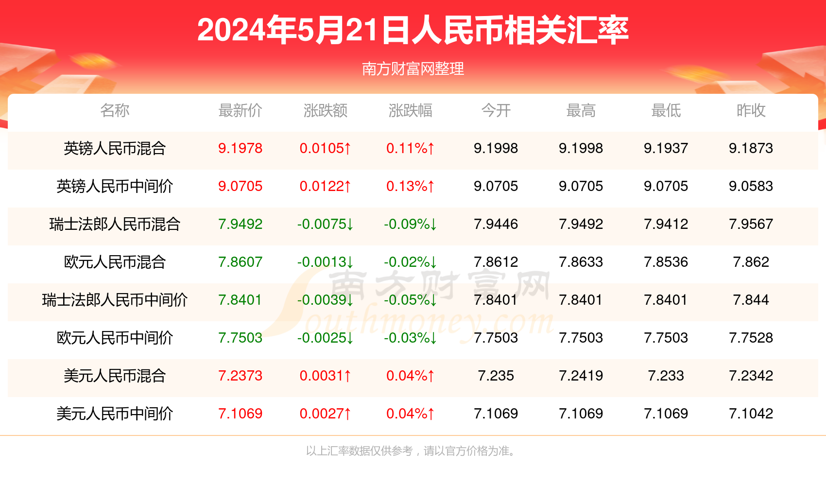 新澳門彩最快開獎(jiǎng)記錄，探索與解析，澳門新彩開獎(jiǎng)記錄解析，探索最快開獎(jiǎng)秘密