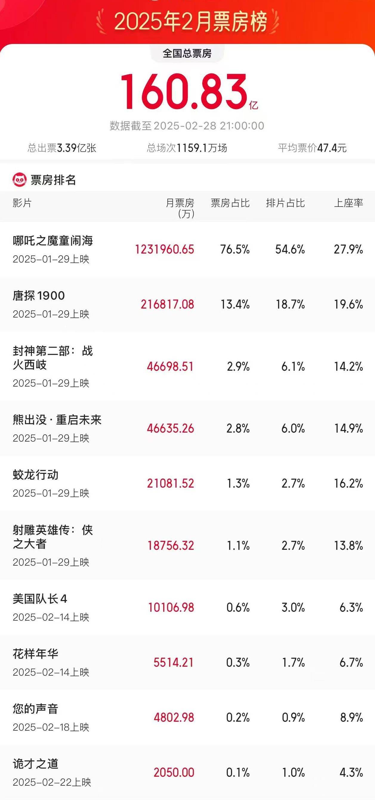 2025港彩開獎歷史記錄